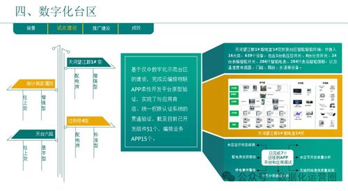 企業數字化轉型 總體規劃與實踐路徑