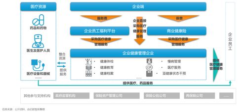 健康員工，健康企業 重塑企業醫療健康管理新認知