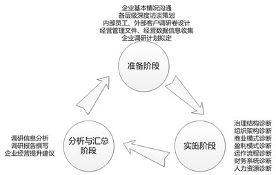 重慶企業管理咨詢 賦能山城企業，洞察與變革之道